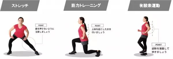 “働く人”の健康課題を解決する新プログラム「Renaissance Active Move～運動不足解消メソッド～」を提供開始