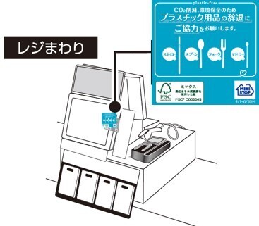 ２０３０年までに、使い捨てプラスチック使用量半減へ　※1 プラスチック資源循環促進法にともなうプラスチック削減の取り組みについて