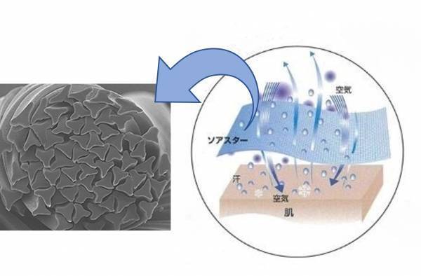 出勤・外出機会の増加でメンズビジネスシャツの販売数が前年比3割増　汗を素早く蒸発“ムレ”や“ベタつき”を軽減するビジネスシャツを発売