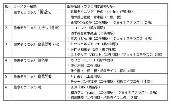 「いざ、相鉄線！ 沿線鎌倉さがし」を開催【相模鉄道・相鉄ホールディングス】