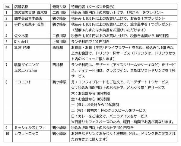 「いざ、相鉄線！ 沿線鎌倉さがし」を開催【相模鉄道・相鉄ホールディングス】