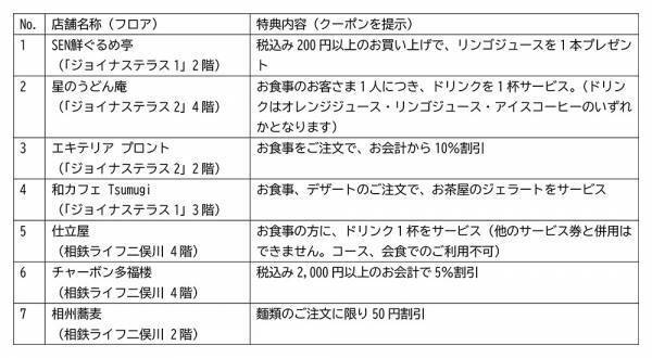 「いざ、相鉄線！ 沿線鎌倉さがし」を開催【相模鉄道・相鉄ホールディングス】