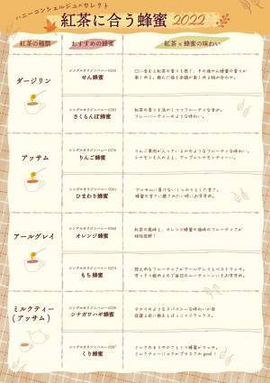 「紅茶の日」はハニーティーを楽しもう 選ぶのは紅茶の種類だけじゃない！ 蜂蜜専門店が提案する紅茶に合う蜂蜜8選