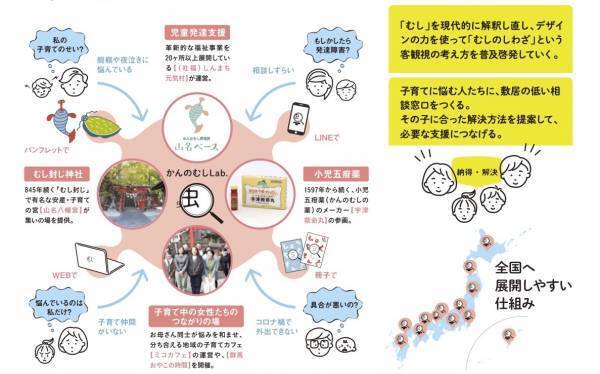 子育ての悩みを“むしのしわざに！ 「へんてこなむしたちのおまつり（疳（かん）のむしフェス）」10月15日、山名八幡宮にて開催 「かんのむしラボ」が企画・運営