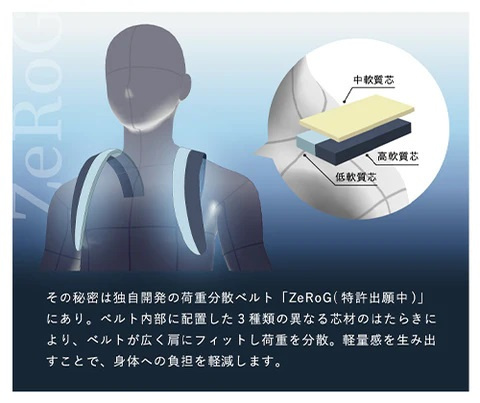 アートフィアーの新製品ダレスショルダーバッグ「カバロ2」｜Makuakeにて先行販売開始!!