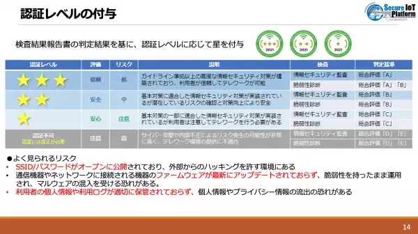 全国初自治体テレワーク施設でセキュリティトリプルスター認定