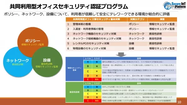 全国初自治体テレワーク施設でセキュリティトリプルスター認定