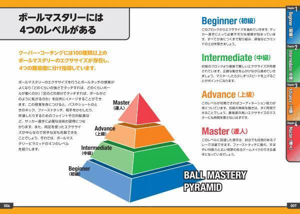 世界で認められたサッカー指導システムの「クーバー・コーチング」トレーニング集100個掲載！『ジュニアサッカー クーバー・コーチング キッズのトレーニング集 ボールマスタリー100』6月20日発売
