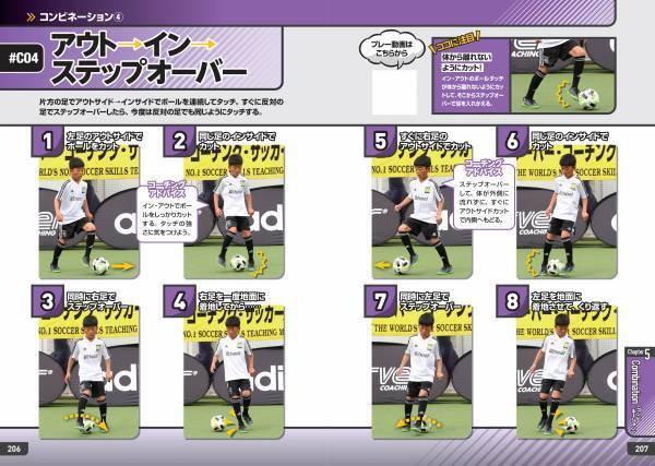 世界で認められたサッカー指導システムの「クーバー・コーチング」トレーニング集100個掲載！『ジュニアサッカー クーバー・コーチング キッズのトレーニング集 ボールマスタリー100』6月20日発売