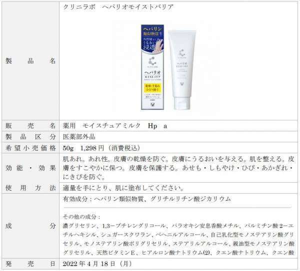 乾燥肌でお悩みの方へ　製薬メーカーの肌ケアブランド“CLINILABO”誕生！