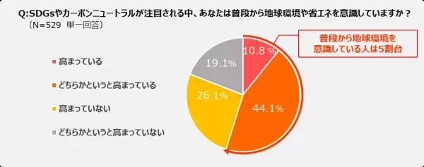 【ダイキン】毎年2月は政府の定める「省エネ月間」、エアコン暖房と省エネに関する意識調査を実施