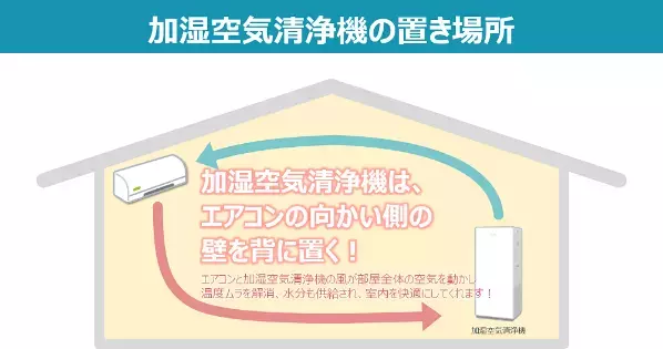 【ダイキン】毎年2月は政府の定める「省エネ月間」、エアコン暖房と省エネに関する意識調査を実施