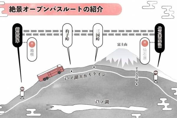 【界 箱根・界 仙石原】富士山と芦ノ湖を望む「絶景オープンバスツアー」実施