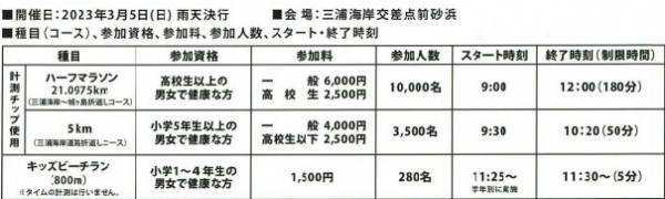 春の名物マラソン大会４年ぶりに開催「第38回2023三浦国際市民マラソン」