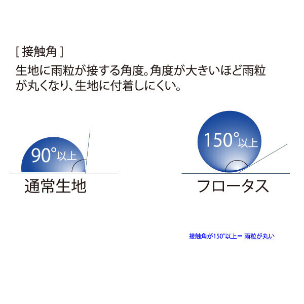 驚きの超撥水傘【FLO(A)TUS -フロータス-】累計本数10万本突破記念キャンペーン実施ーMOONBATー