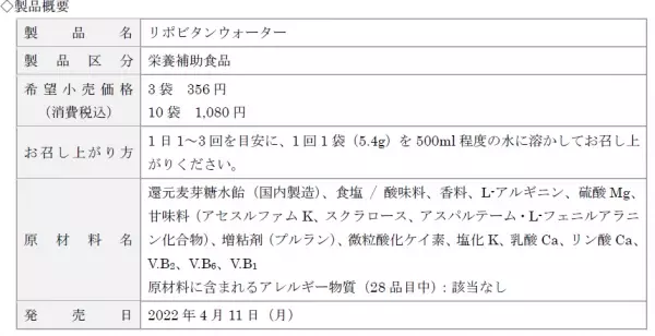 水に溶かしてゴクゴク飲める！　「リポビタンウォーター」新発売