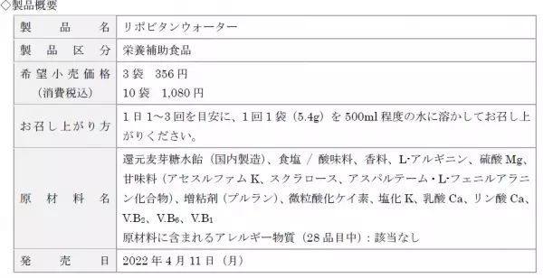 水に溶かしてゴクゴク飲める！　「リポビタンウォーター」新発売