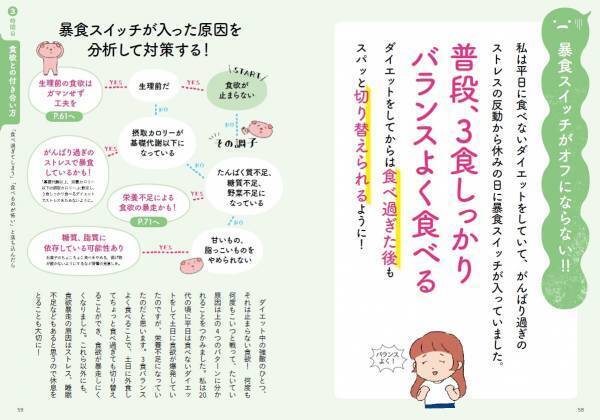 【７月28日発売】SNSフォロワー20万超のダイエットインスタグラマー、でぶみ・ゆうの初書籍！16年に渡る万年ダイエッターから抜け出した成功法は３食しっかり主食も食べること、だった！