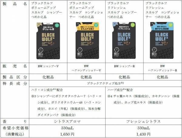 今ある黒髪をケアするためのヘアケアブランド“ブラックウルフ”からシャンプー＆コンディショナーの詰め替え用を新発売！