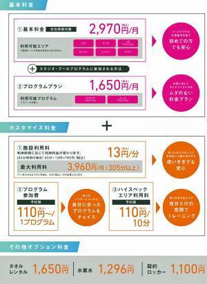 カスタマイズできる私だけのスポーツジムが新登場！ 1月からグンゼスポーツKyoto烏丸六角店は「GUNZE SPORTS FLECX™」に 生まれ変わりました