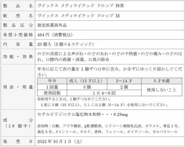 和のVICKSが新登場！「ヴイックス メディケイテッド ドロップ 抹茶」新発売