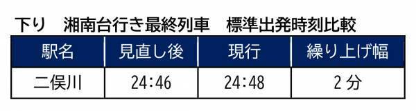 3月12日（土）、相鉄線ダイヤの見直しを実施【相模鉄道】