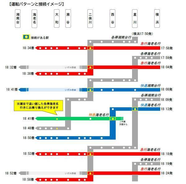 3月12日（土）、相鉄線ダイヤの見直しを実施【相模鉄道】
