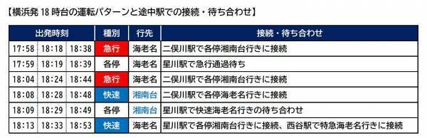 3月12日（土）、相鉄線ダイヤの見直しを実施【相模鉄道】