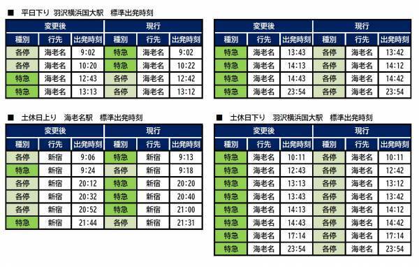 3月12日（土）、相鉄線ダイヤの見直しを実施【相模鉄道】