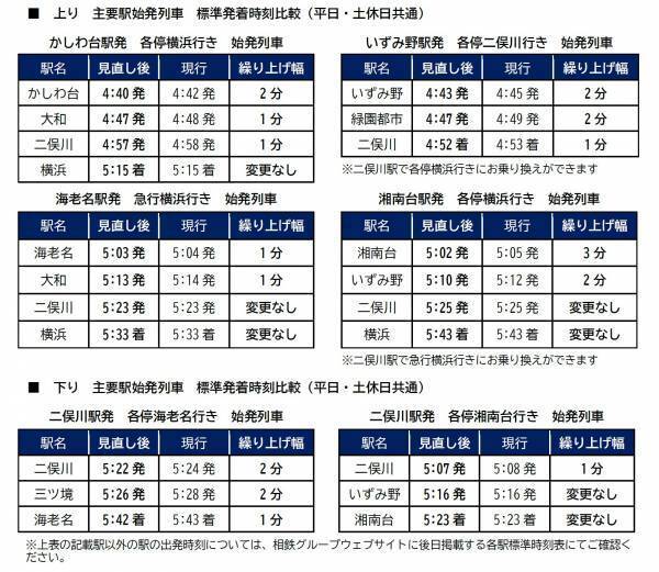 3月12日（土）、相鉄線ダイヤの見直しを実施【相模鉄道】