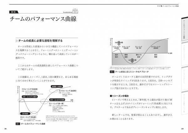 チームスポーツの指導者必携『スポーツで役立つ　チームワークの強化書』が2022年７月５日発売