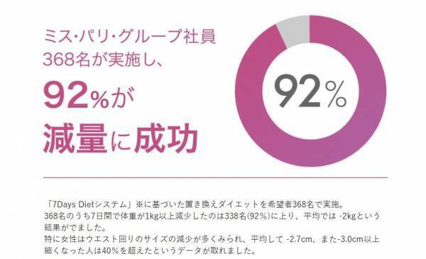 ミス・パリ社員が選ぶ！ ミス・パリ商品ランキングの結果を発表！