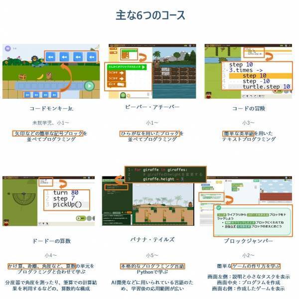 コードモンキーJP、「EdTech導入補助金2022」を活用したオンラインプログラミング教育サービス実証校の募集を開始