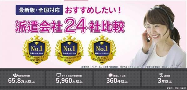 【速報】福井県で最大の求人件数を有した派遣会社はキャリアネットワーク