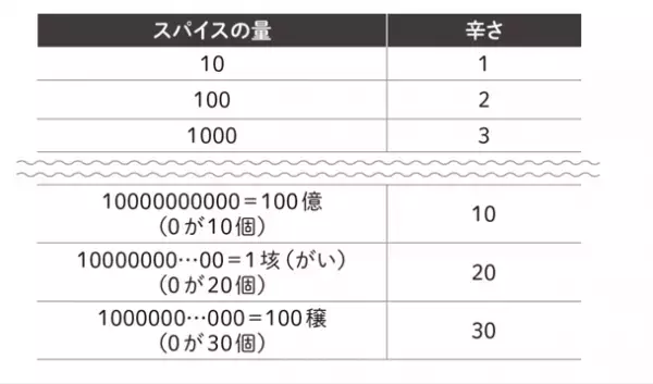 【ギャラクシー賞でも注目の「数学」の世界にハマる】佐々木淳著『世界が面白くなる!身の回りの数学』2022年11月14日刊行