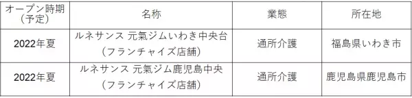 「元氣ジム」フランチャイズ施設の開設に関するお知らせ