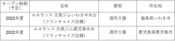 「元氣ジム」フランチャイズ施設の開設に関するお知らせ