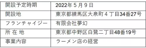 「元氣ジム」フランチャイズ施設の開設に関するお知らせ