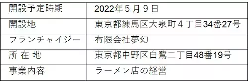 「元氣ジム」フランチャイズ施設の開設に関するお知らせ