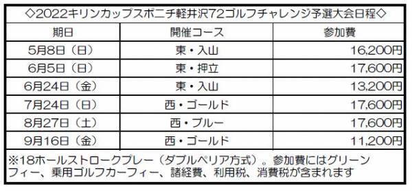 週末にリゾートゴルフを楽しもう！2022キリンカップ スポニチ軽井沢72ゴルフチャレンジ 参加者募集中