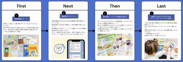【謎解きとグルメが融合】 自宅で遊べる！謎解きで出会う未知のグルメをお取り寄せ 『ひみつのグルメBOX』は11月22日から販売開始