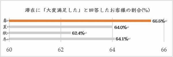 【星のや富士】一日を通じて焚き火の魅力に触れられる「冬グランピング」開催　～五感をテーマに焚き火瞑想や焚き火珈琲などで至福のひとときを過ごす～｜期間：2022年11月26日～2023年2月25日