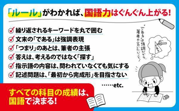 今なぜ「音読」が見直されているのか！？　紀伊國屋書店【ゆめタウン店舗限定】ポイント2倍キャンペーン実施中