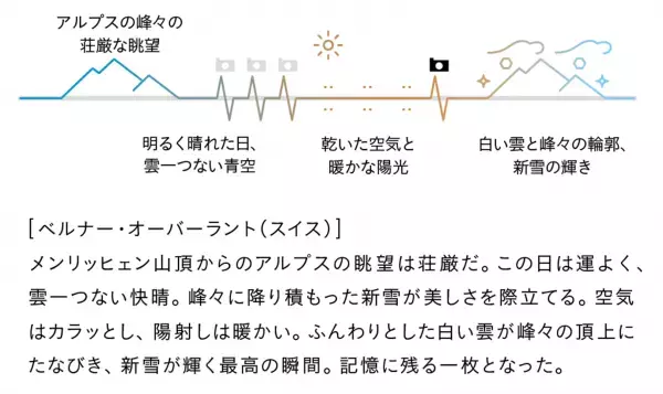 2023年版ダイキンAIRカレンダー『AIR－よりそう空気－』プレゼントキャンペーンを開始
