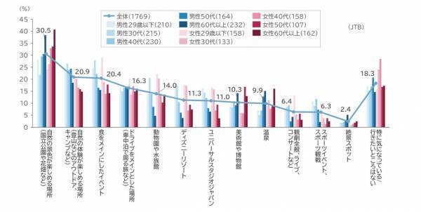 今年ならではのGWの過ごし方とは？近場でアウトドアが新しいスタイル