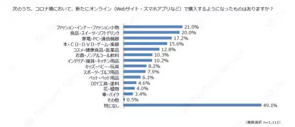 今年ならではのGWの過ごし方とは？近場でアウトドアが新しいスタイル