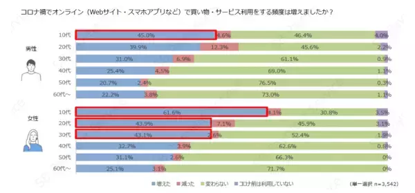 今年ならではのGWの過ごし方とは？近場でアウトドアが新しいスタイル