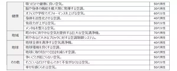 【ダイキン】全国の男女1,000人に聞いた「電気料金の値上げと節電要請に関する空気感調査」