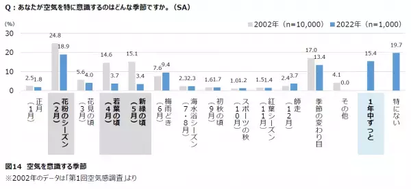【ダイキン】全国の男女1,000人に聞いた「電気料金の値上げと節電要請に関する空気感調査」