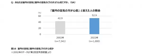 【ダイキン】全国の男女1,000人に聞いた「電気料金の値上げと節電要請に関する空気感調査」